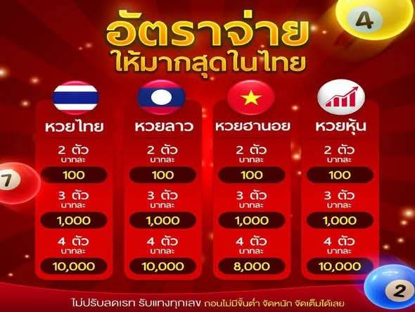 อัตราจ่ายหวย มารวย